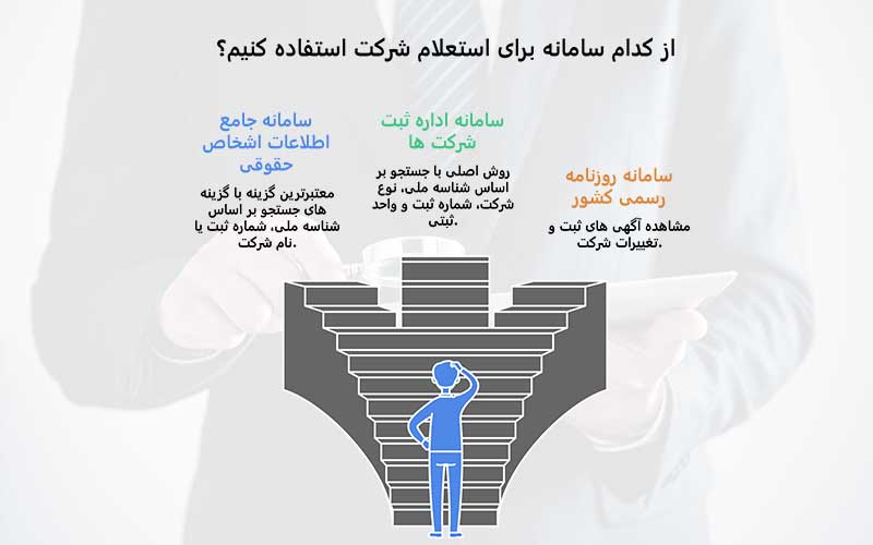 استعلام شرکت