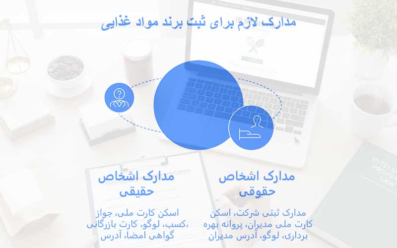 مدارک لازم برای ثبت برند مواد غذایی