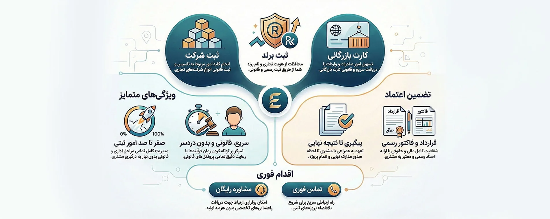 خدمات ثبتی تبریز ثبت: ثبت شرکت، ثبت برند و کارت بازرگانی، همراه با قرارداد و فاکتور رسمی و پیگیری تا نتیجهٔ نهایی