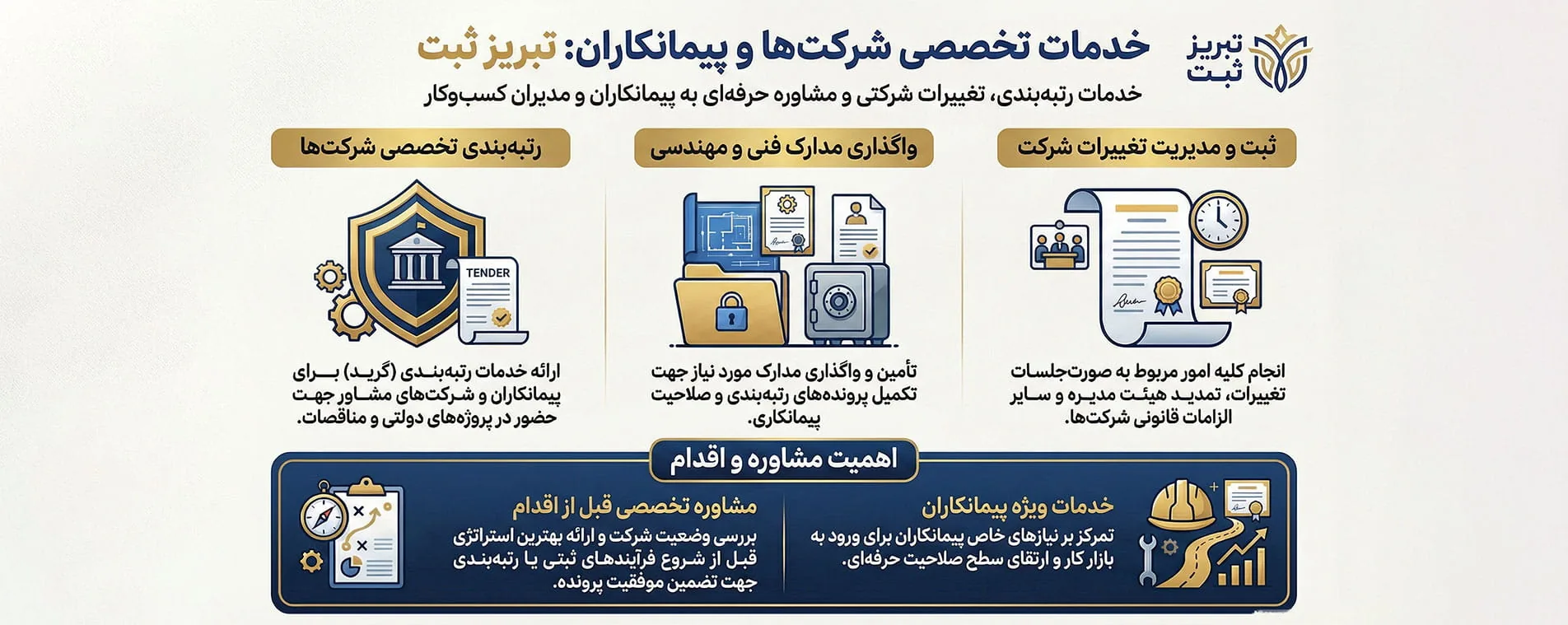 خدمات تخصصی شرکت‌ها و پیمانکاران در تبریز ثبت: رتبه‌بندی شرکت‌ها، واگذاری مدارک فنی و مهندسی و ثبت تغییرات شرکت