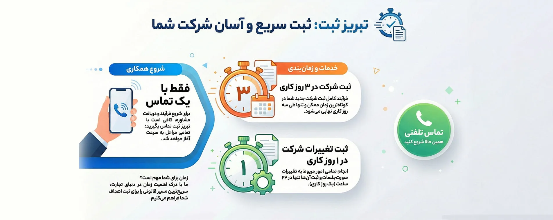 ثبت سریع شرکت در تبریز: ثبت شرکت در ۳ روز کاری و ثبت تغییرات شرکت در ۱ روز کاری