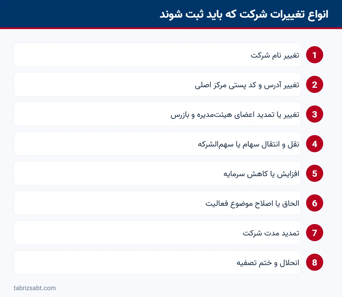 هشت نوع تغییر شرکت که ثبت رسمی آنها در اداره ثبت الزامی است