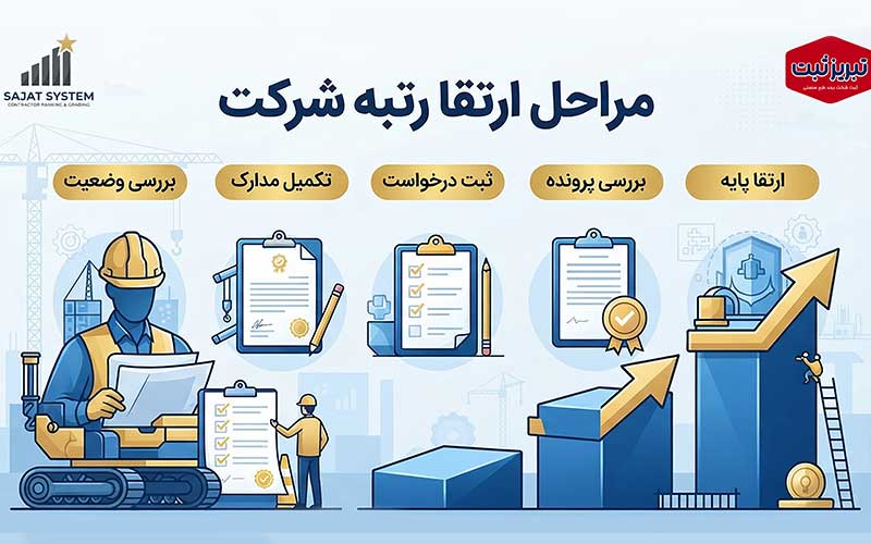 نحوه ارتقا پایه رتبه بندی شرکت