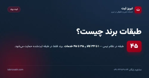 طبقات برند چیست — ۴۵ طبقه طبقهبندی نیس، طبقه ۱ تا ۳۴ کالا و ۳۵ تا ۴۵ خدمات | تبریز ثبت