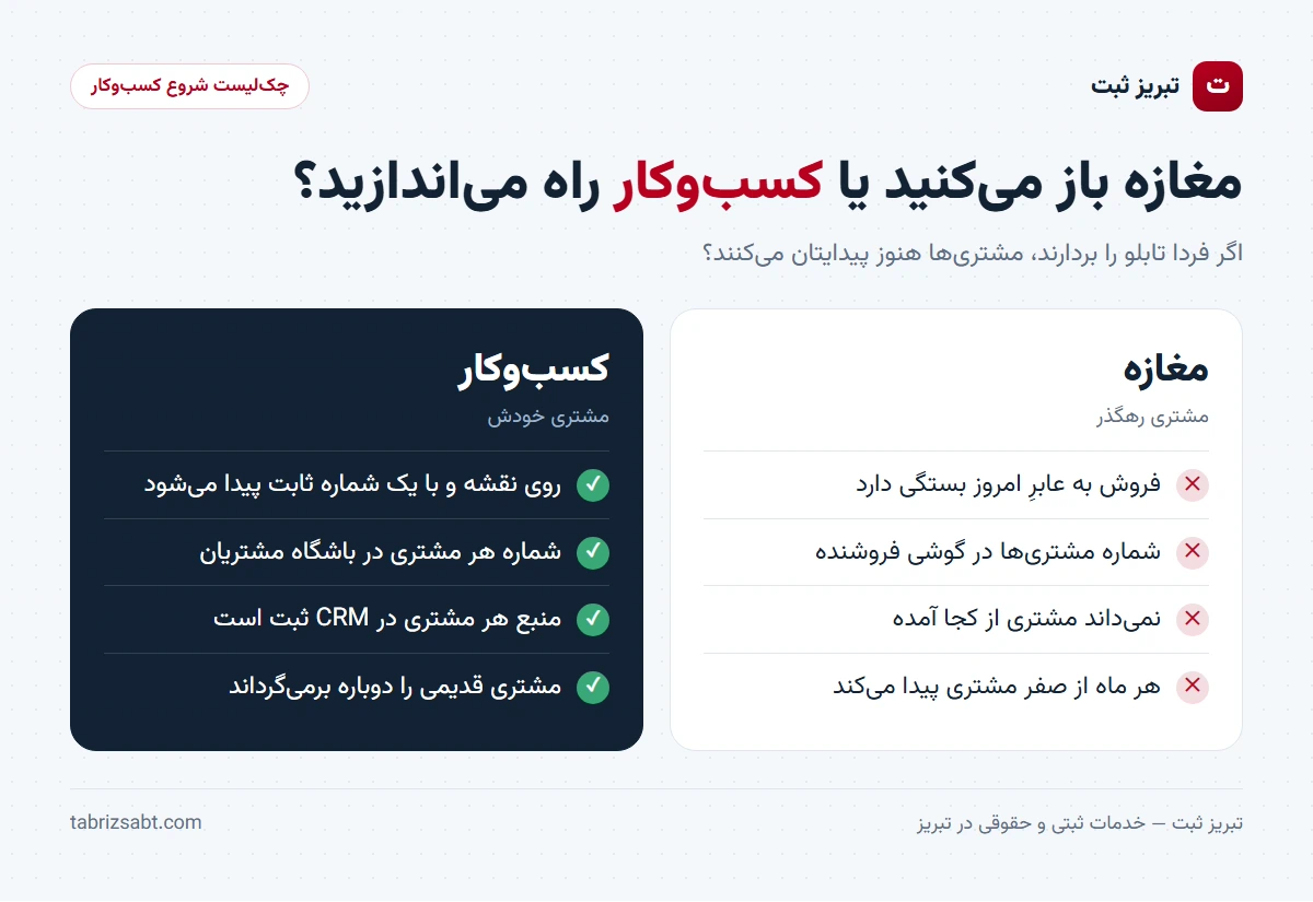 مقایسه مغازه و کسب و کار: مشتری رهگذر در برابر مشتری ثبتشده